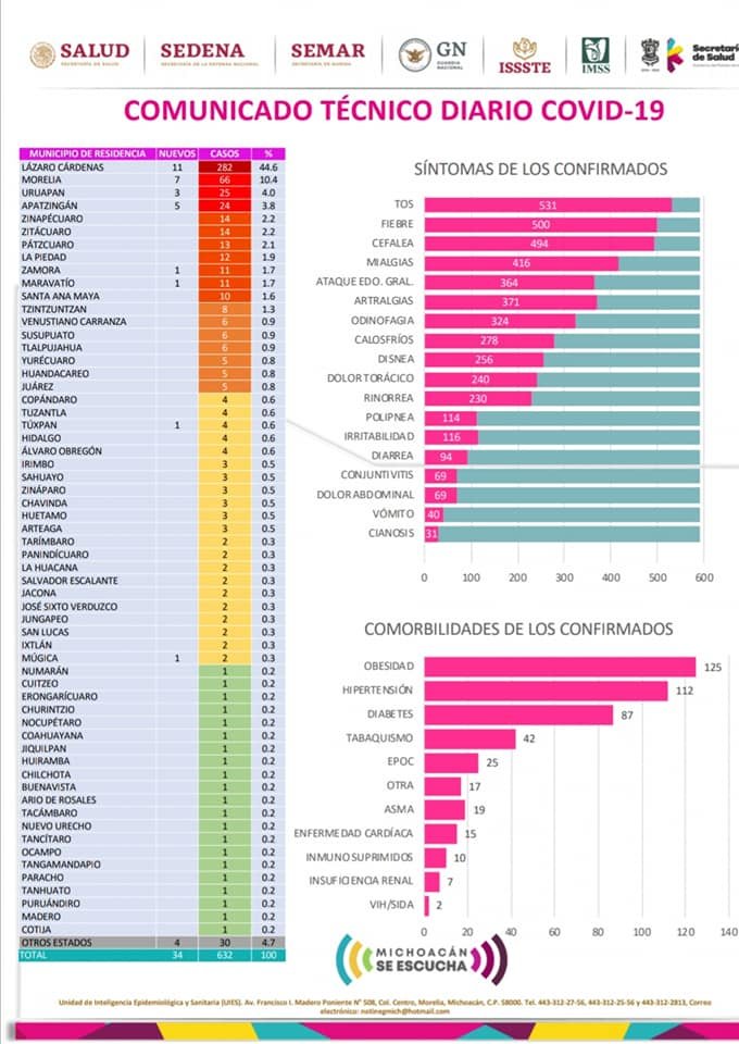 Covid Maravatío 11 de mayo 2020